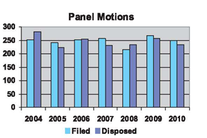 Panel Judge