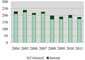 Bail Applications and Reviews