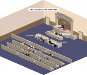 What To Expect In Family Court Guide Ontario Court Of