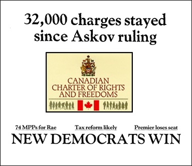 A number of external events combined and contributed to the evolution of the Provincial Court in the early 1990s, including the enactment of the Charter of Rights and Freedoms in 1982, the election of a new NDP provincial government on September 6, 1990, and the Supreme Court of Canada decision in Askov, released on October 18, 1990. (Sources: Gene Allen, “32,000 charges stayed since Askov ruling,” The Globe and Mail, 1990; Richard Mackie, “New Democrats Win,” The Globe and Mail, September 7, 1990.)